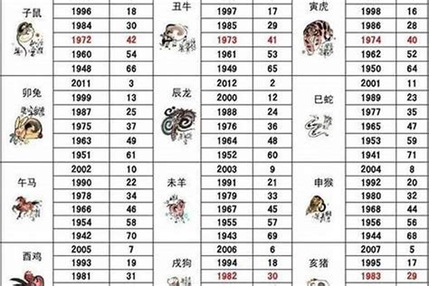 1959年 生肖|生肖查询：1959年属什么生肖？